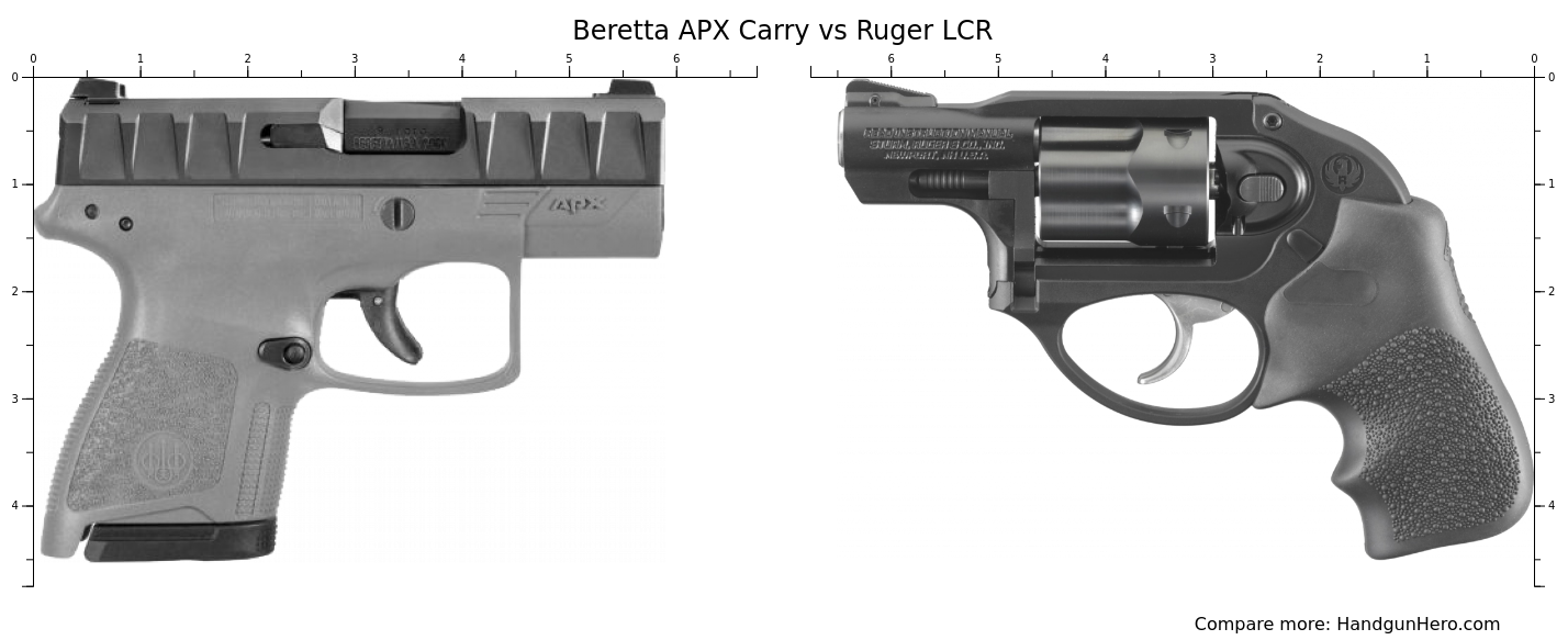 Beretta Apx Carry Vs Ruger Lcr Size Comparison Handgun Hero