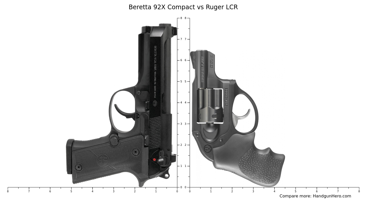 Beretta X Compact Vs Ruger Lcr Size Comparison Handgun Hero