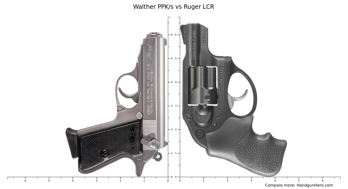 Walther Ppk S Vs Ruger Lcp Ii Lr Size Comparison Handgun Hero Hot Sex