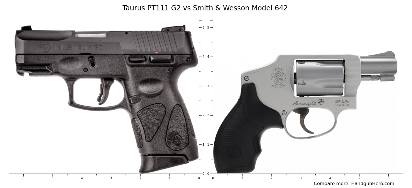 Taurus Pt G Vs Smith Wesson Model Size Comparison Handgun Hero