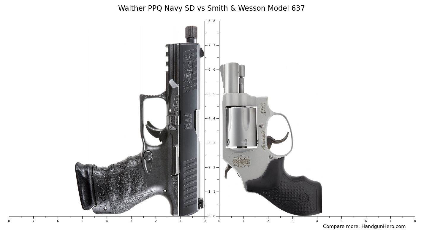 Walther PPQ Navy SD Vs Smith Wesson Model 637 Size Comparison