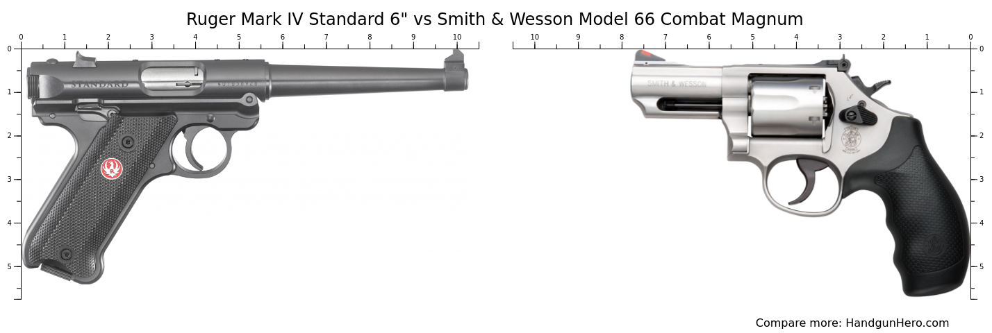 Ruger Mark IV Standard 6 Vs Smith Wesson Model 66 Combat Magnum Size