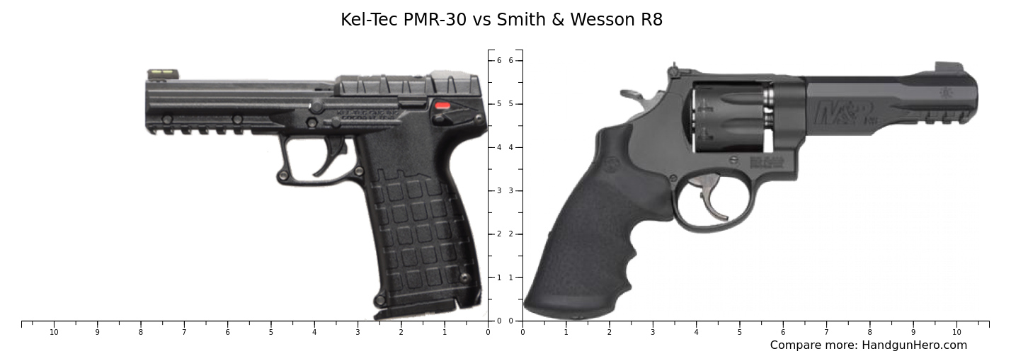 Kel Tec Pmr Vs Smith Wesson R Size Comparison Handgun Hero