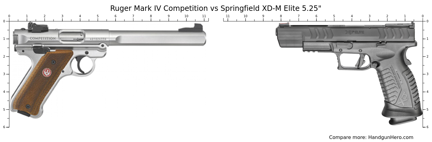 Ruger Mark IV Competition Vs Springfield XD M Elite 5 25 Size