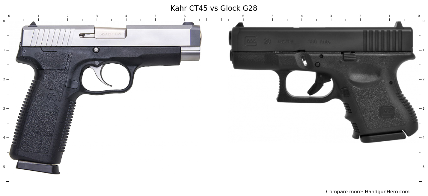 Kahr Ct Vs Glock G Size Comparison Handgun Hero