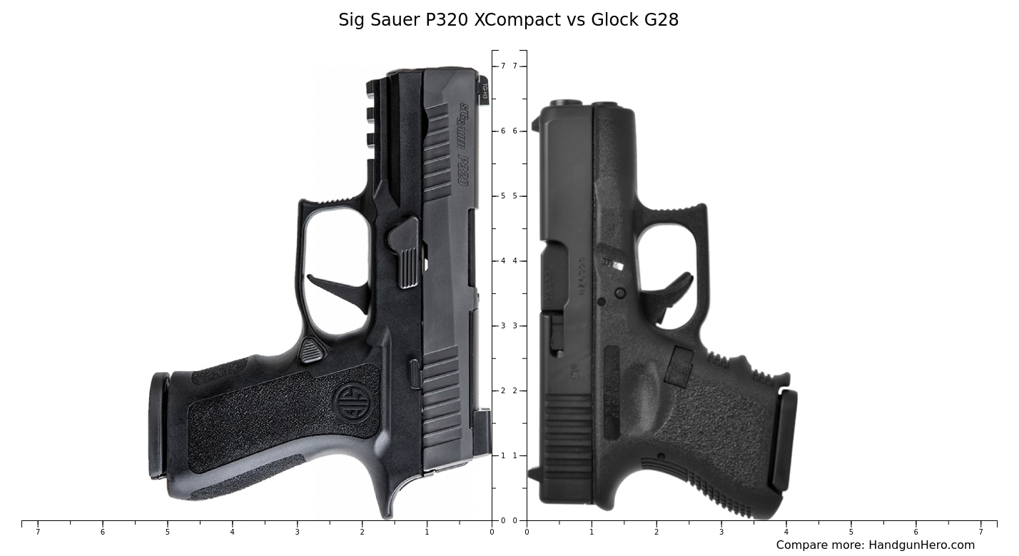 Sig Sauer P Xcompact Vs Glock G Size Comparison Handgun Hero