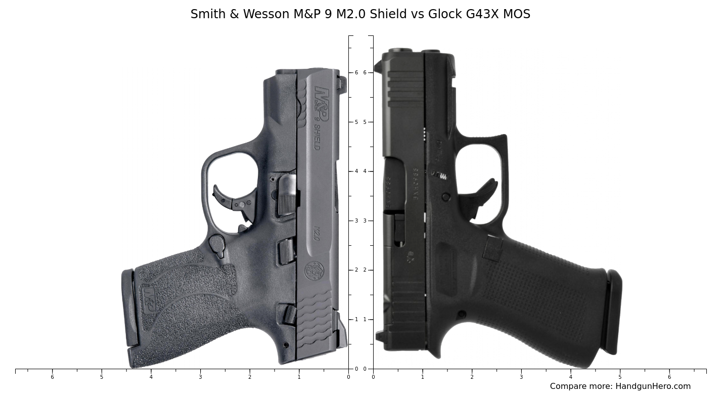 Smith Wesson M P M Shield Vs Glock G X Mos Vs Canik Mete Mc