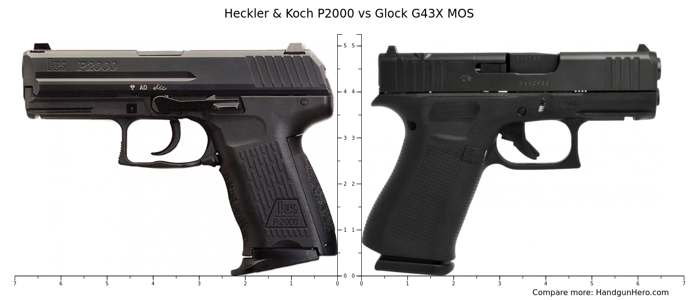 Heckler Koch P2000 Vs Glock G43X MOS Size Comparison Handgun Hero