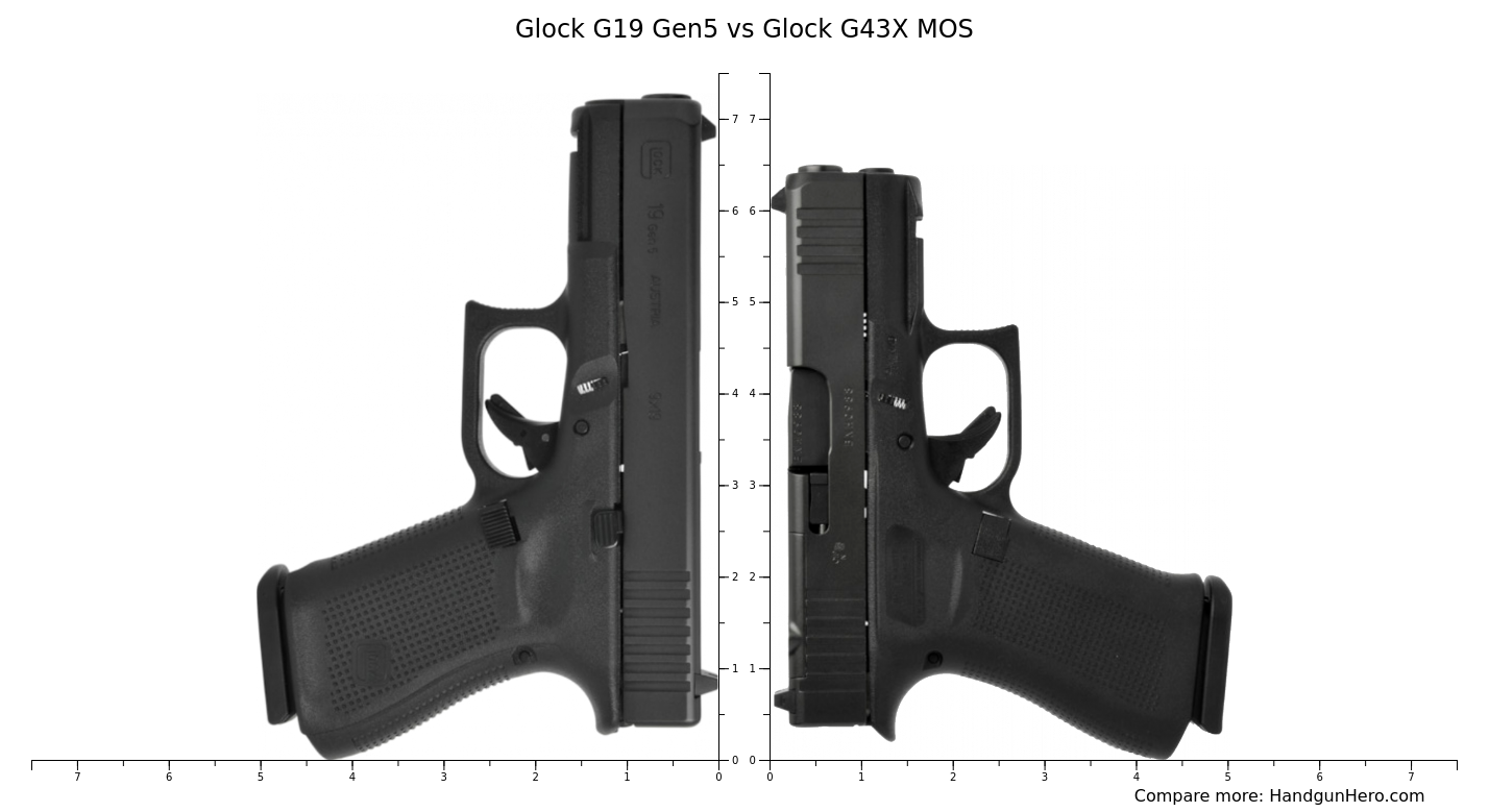 Glock G Gen Vs Glock G X Mos Vs Sig Sauer P Xmacro Size