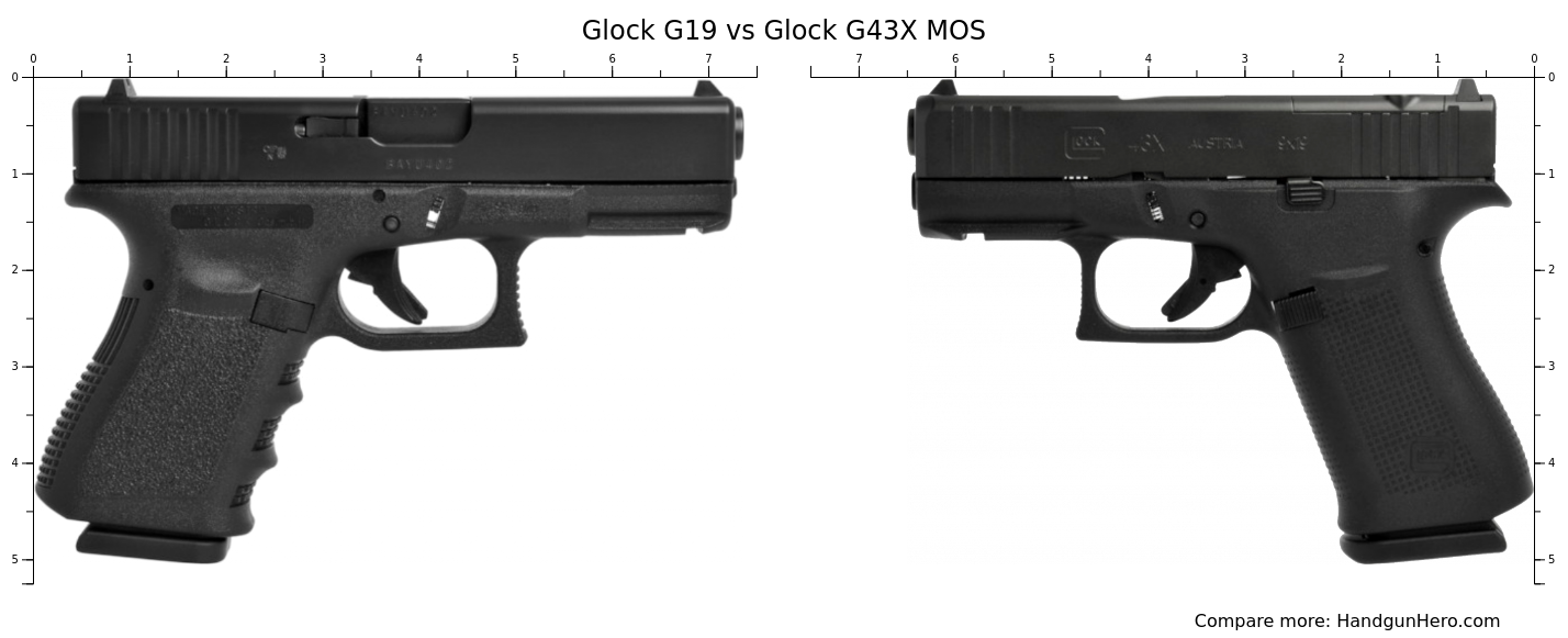 Glock G Vs Glock G X Mos Size Comparison Handgun Hero