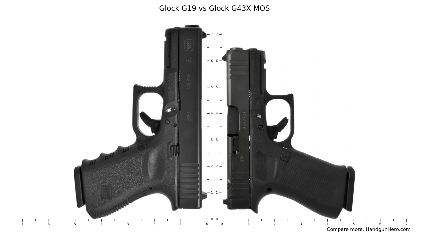 Glock G Vs Glock G X Mos Size Comparison Handgun Hero