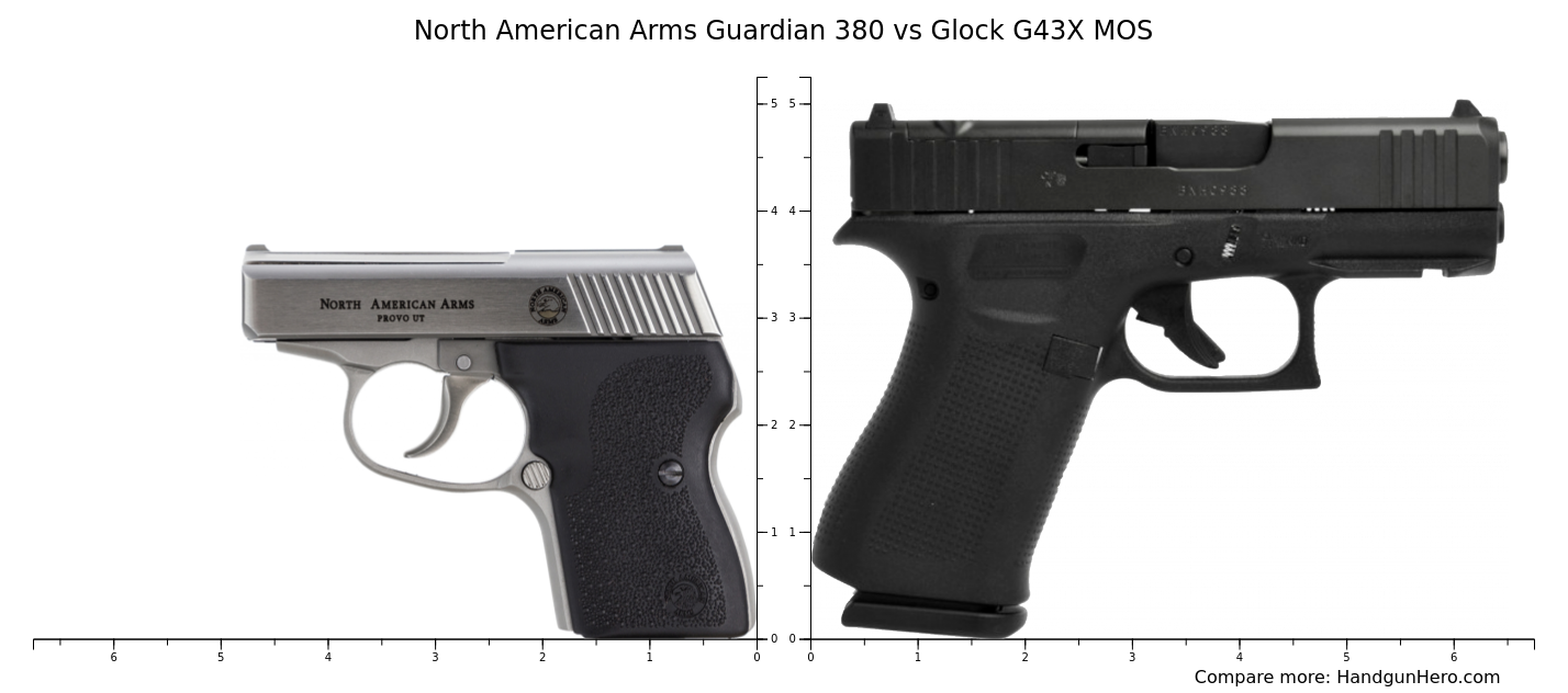 North American Arms Guardian Vs Glock G X Mos Size Comparison