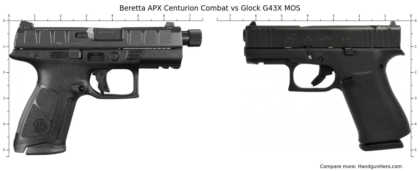 Beretta Apx Centurion Combat Vs Glock G X Mos Size Comparison