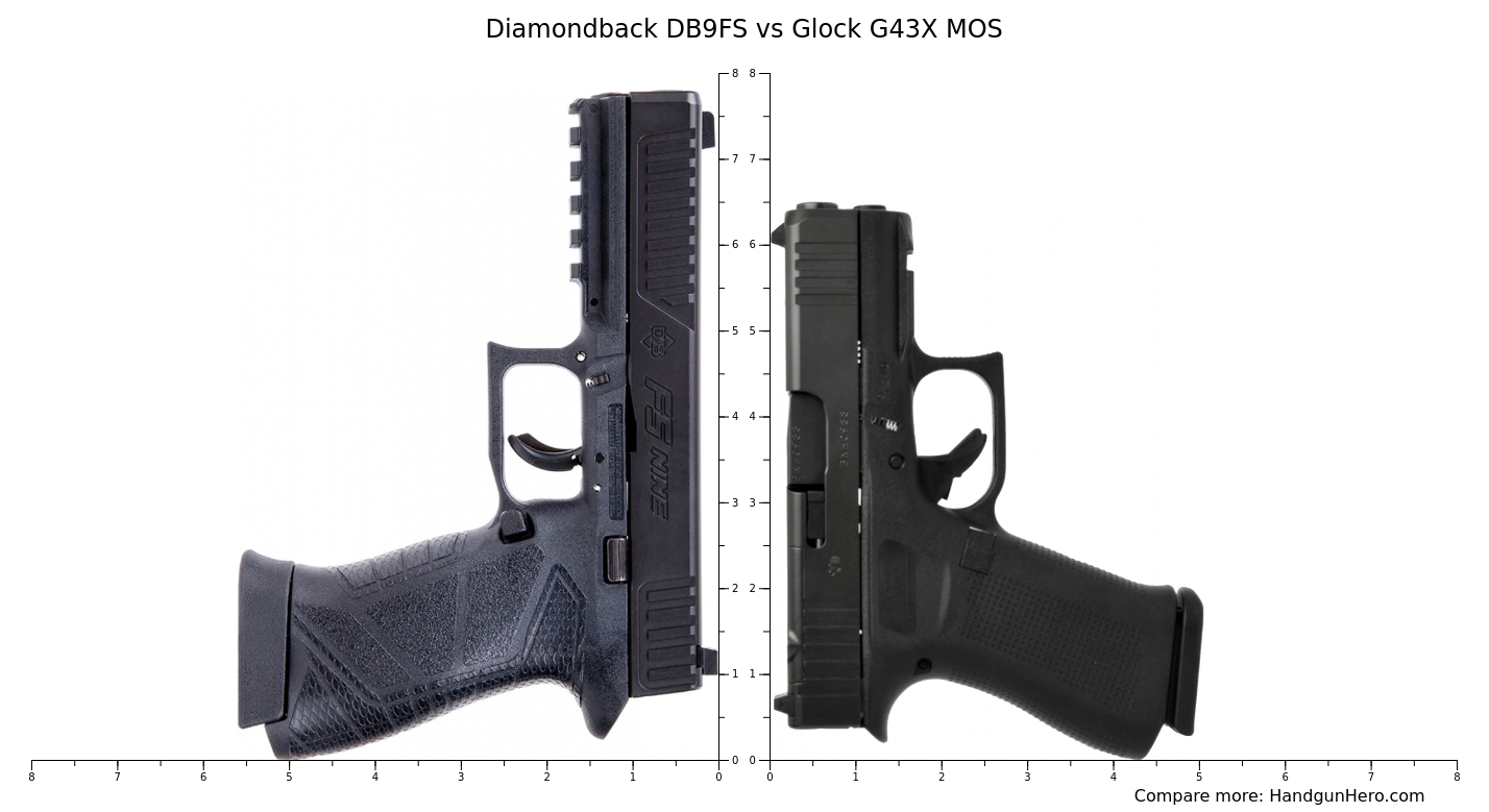 Diamondback DB9FS Vs Glock G43X MOS Size Comparison Handgun Hero