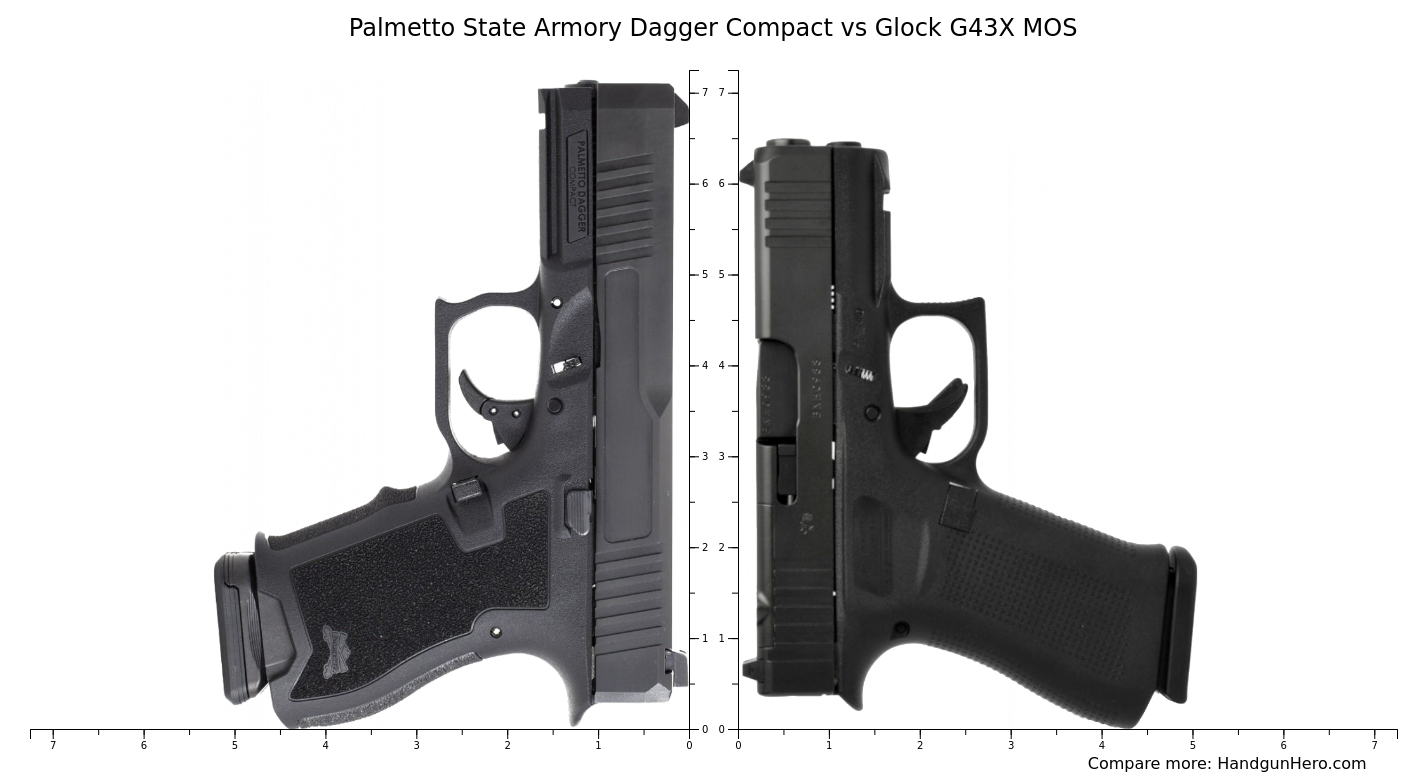 Palmetto State Armory Dagger Compact Vs Glock G43X MOS Size Comparison