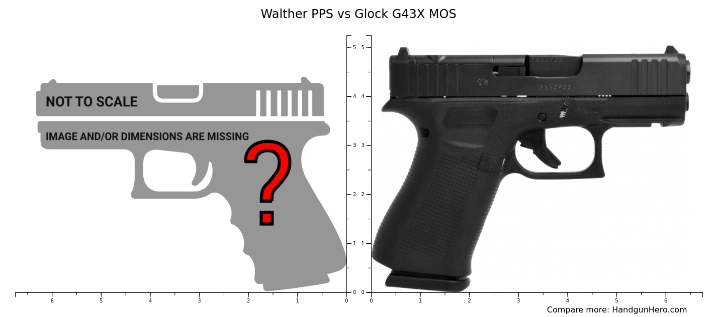 Glock G19 Gen5 Vs Glock G26 Gen5 Vs Walther PPS Vs Glock G43X MOS Size