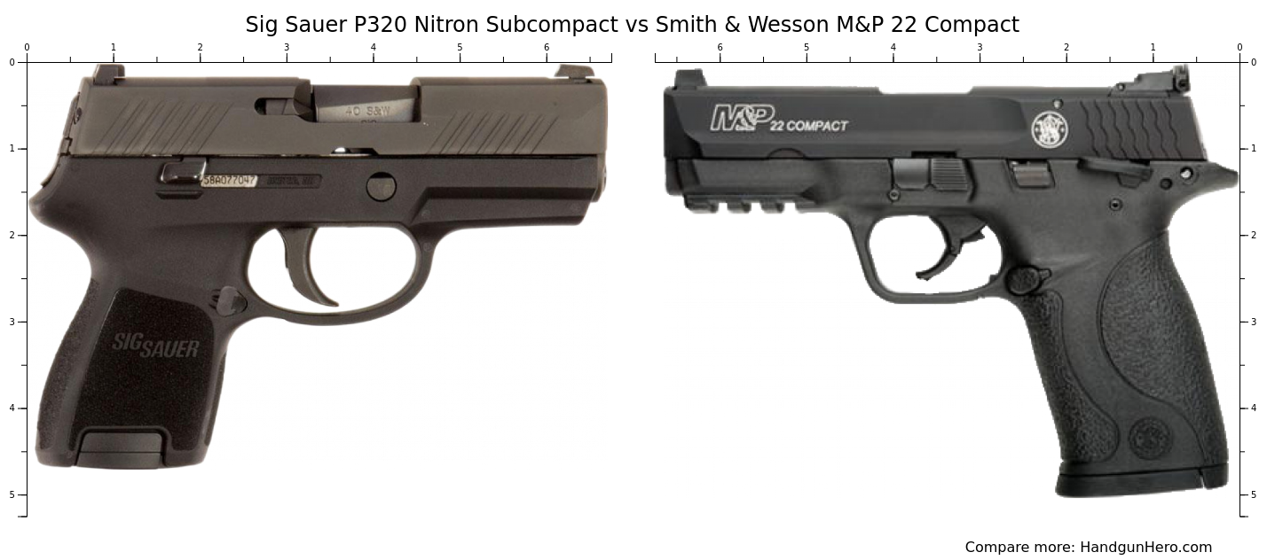 Sig Sauer P Nitron Subcompact Vs Smith Wesson M P Compact Size Comparison Handgun Hero