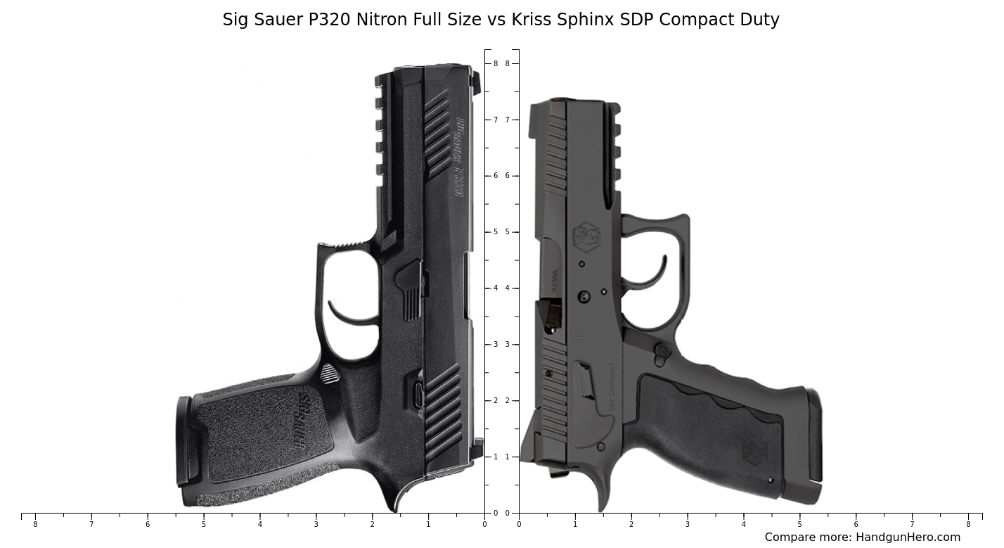 Sig Sauer P Nitron Full Size Vs Kriss Sphinx Sdp Compact Duty Size