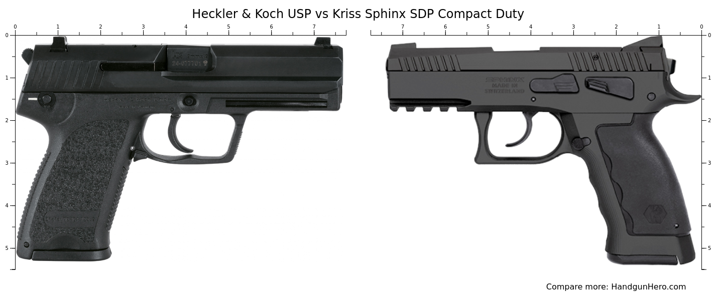 Heckler Koch USP Vs Kriss Sphinx SDP Compact Duty Size Comparison