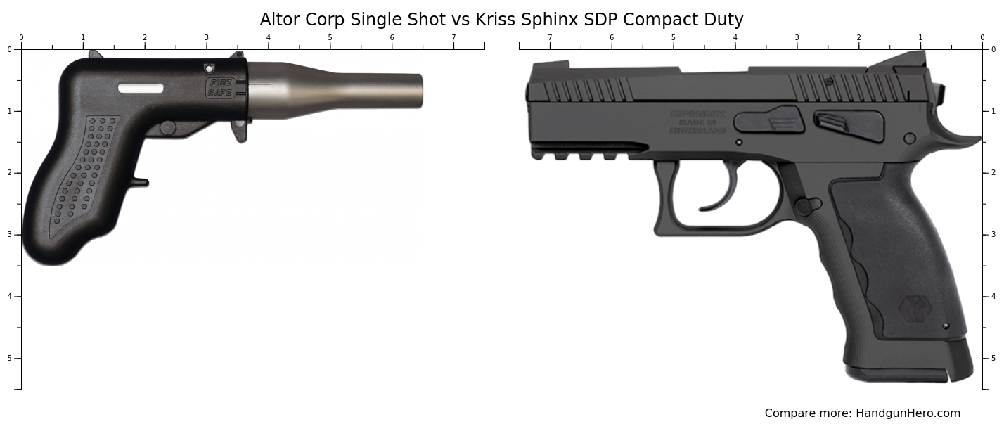 Altor Corp Single Shot Vs Kriss Sphinx Sdp Compact Duty Size Comparison