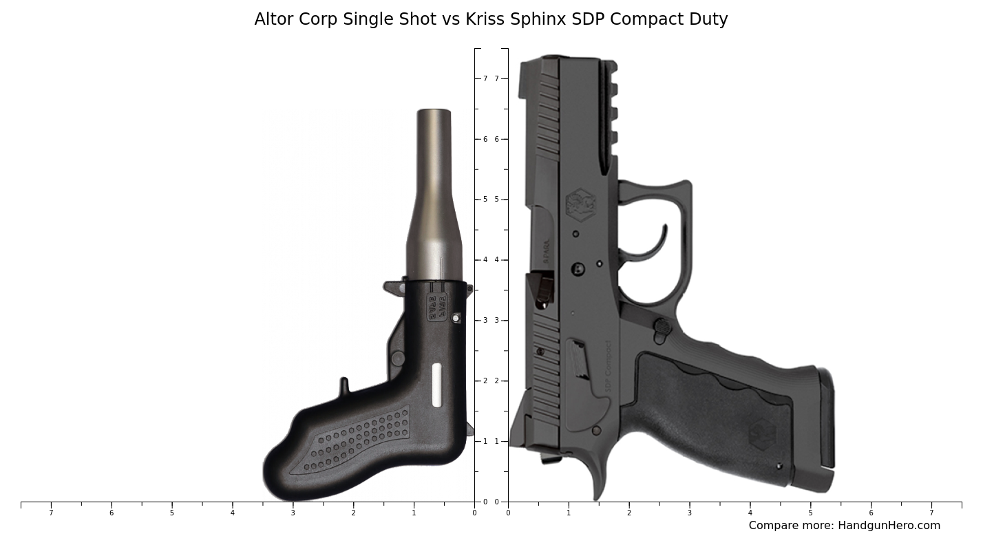 Altor Corp Single Shot Vs Kriss Sphinx Sdp Compact Duty Size Comparison