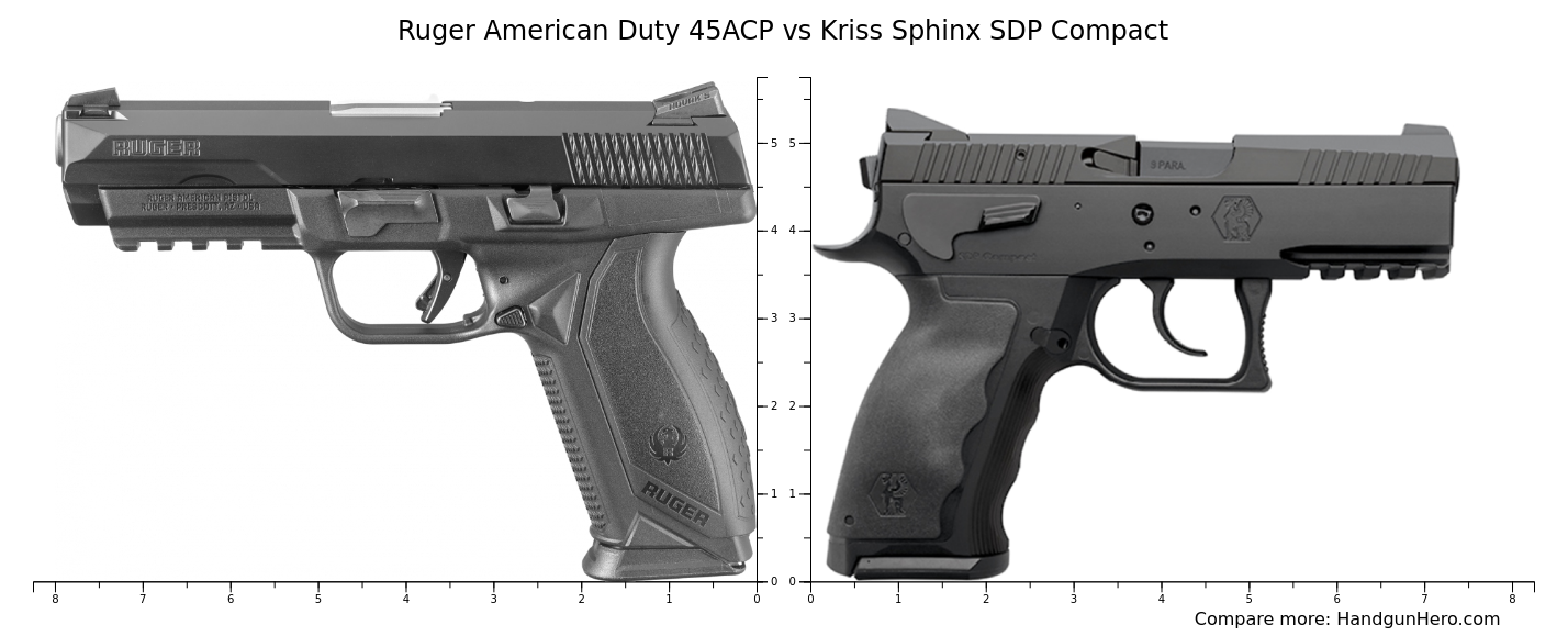 Ruger American Duty Acp Vs Kriss Sphinx Sdp Compact Size Comparison