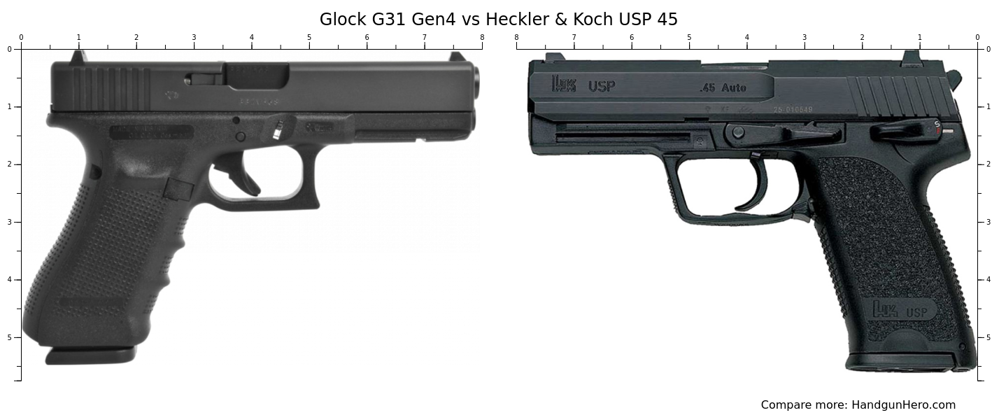 Glock G Gen Vs Heckler Koch Usp Size Comparison Handgun Hero