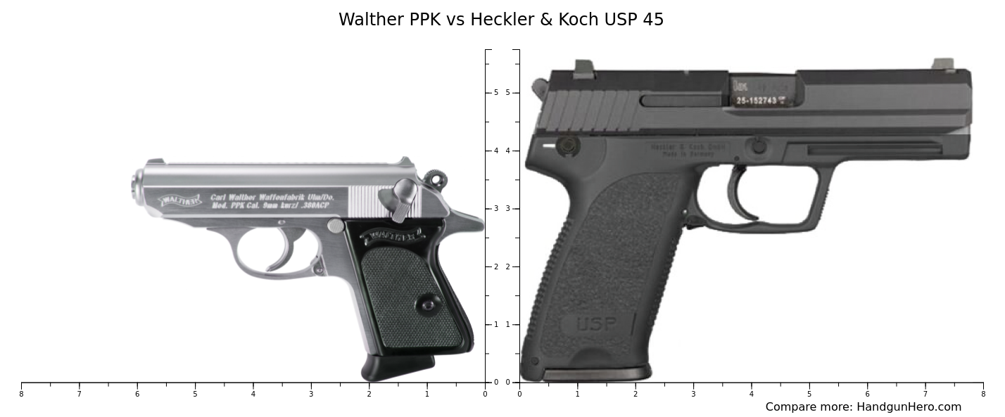 Walther PPK Vs Heckler Koch USP 45 Size Comparison Handgun Hero