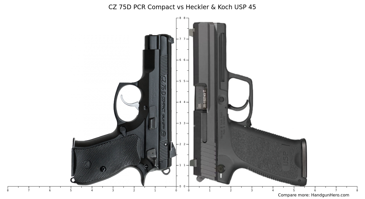 CZ 75D PCR Compact Vs Heckler Koch USP 45 Size Comparison Handgun Hero