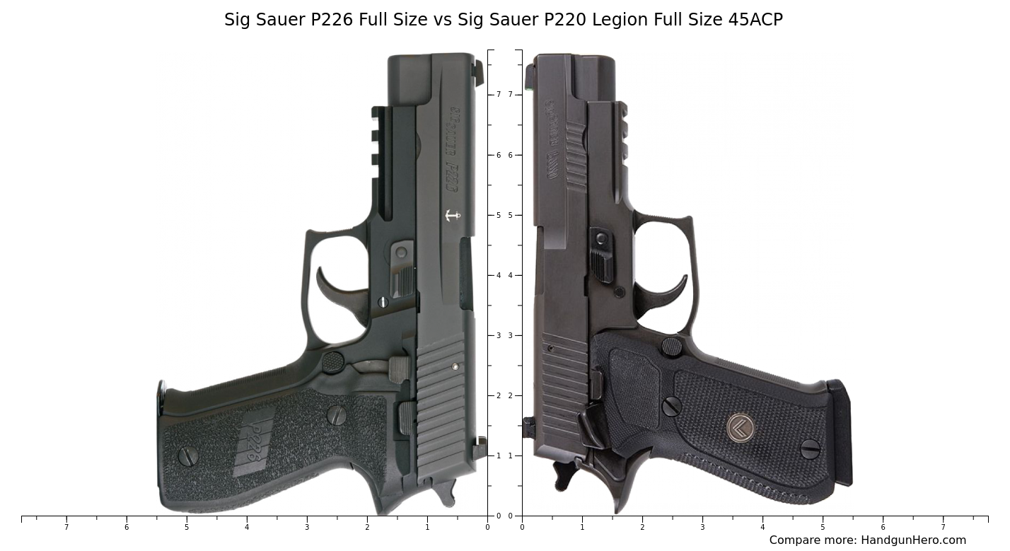 Sig Sauer P Full Size Vs Sig Sauer P Legion Full Size Acp Size Comparison Handgun Hero