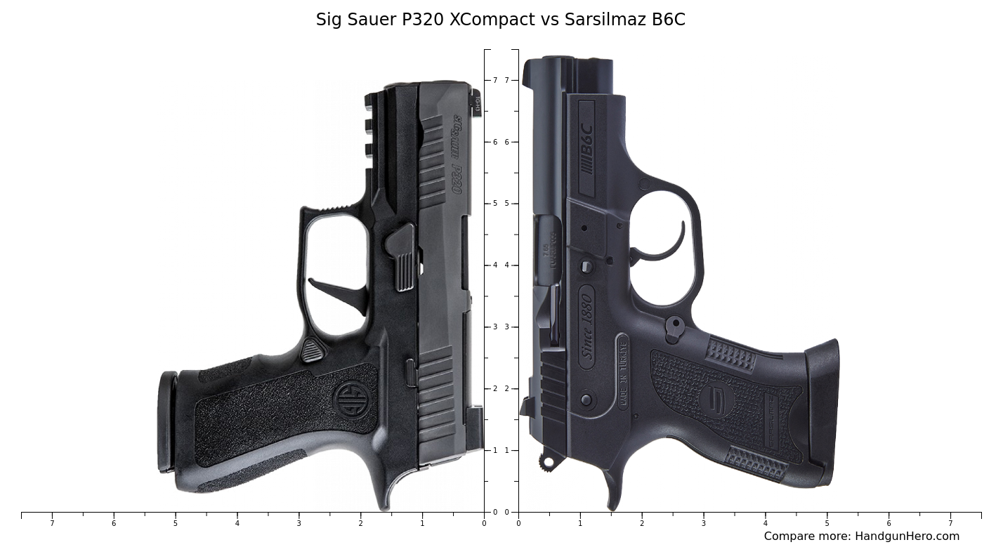 Sarsilmaz B6C Vs Sig Sauer P320 XCompact Size Comparison Handgun Hero