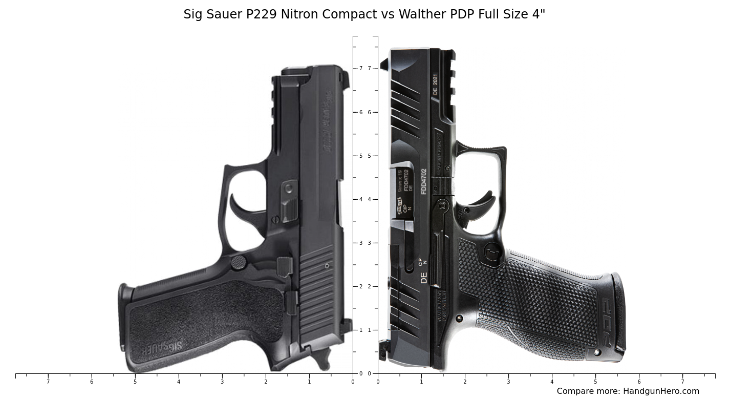 Sig Sauer P229 Nitron Compact Vs Walther PDP Full Size 4 Size