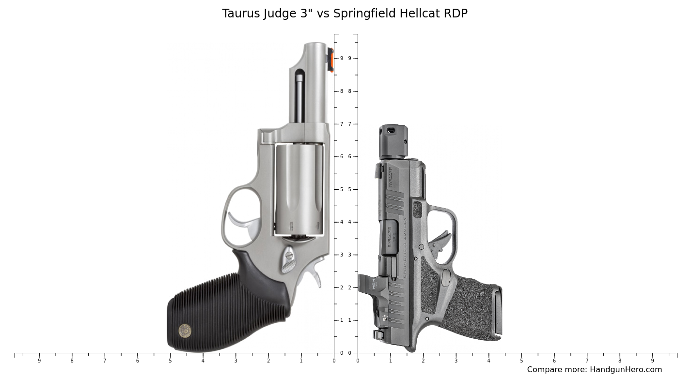 Taurus Judge Vs Springfield Hellcat Rdp Size Comparison Handgun Hero