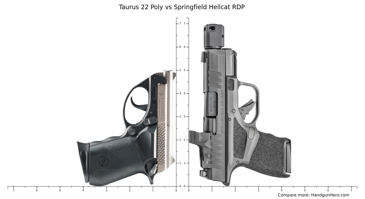 Taurus 22 Poly Vs Springfield Hellcat RDP Size Comparison Handgun Hero