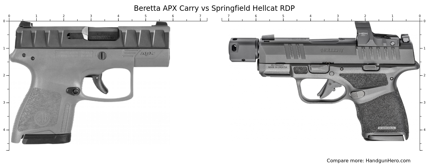 Beretta Apx Carry Vs Springfield Hellcat Rdp Size Comparison Handgun Hero