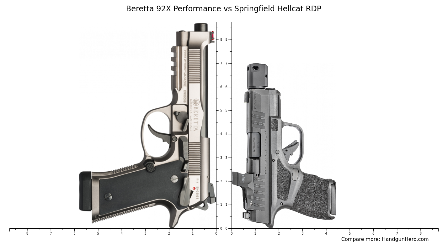 Beretta X Performance Vs Springfield Hellcat Rdp Size Comparison