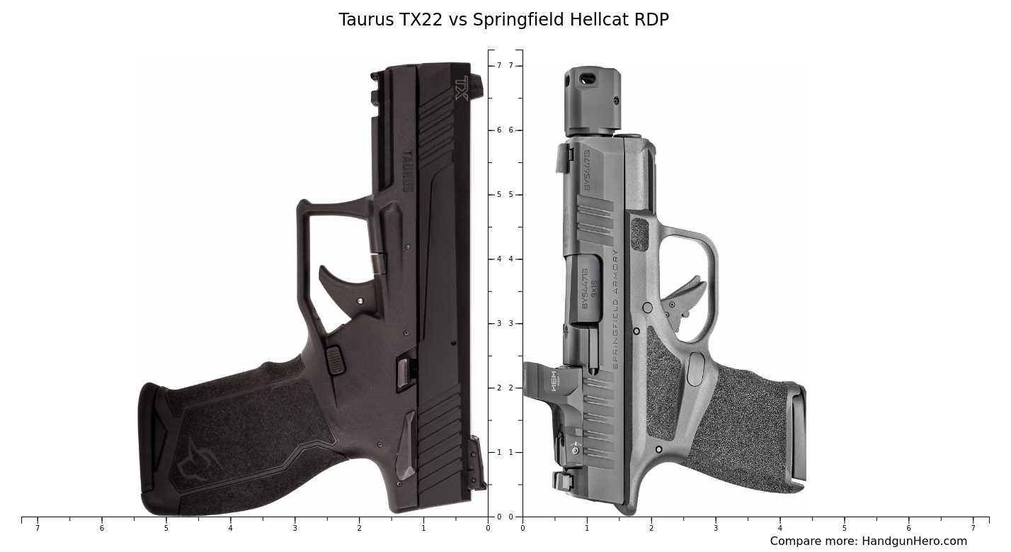 Taurus Tx Vs Springfield Hellcat Rdp Size Comparison Handgun Hero