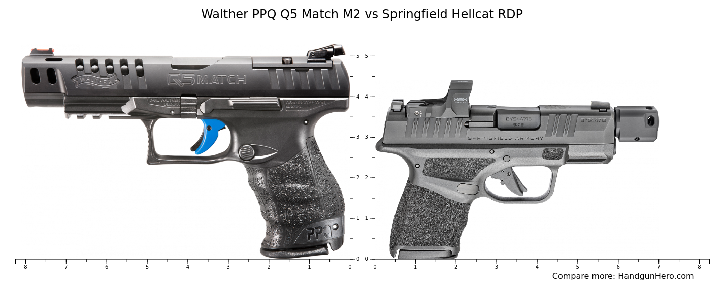 Walther Ppq Q Match M Vs Springfield Hellcat Rdp Size Comparison