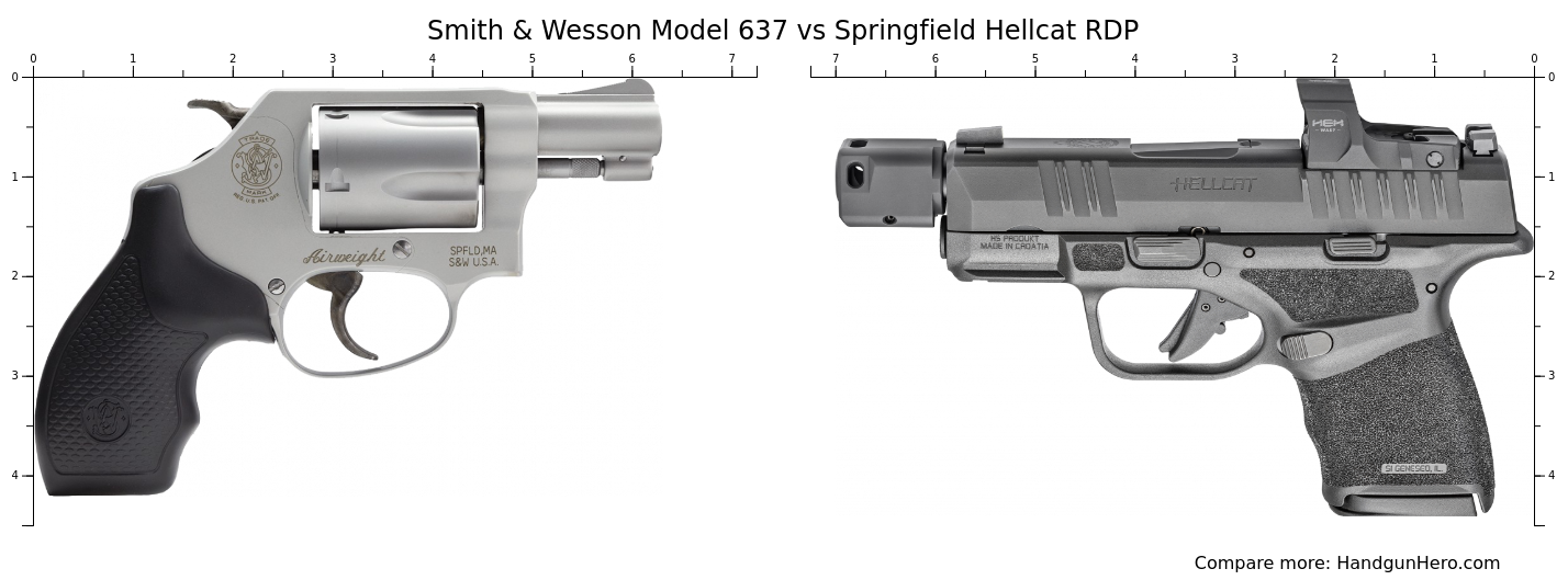 Smith Wesson Model 637 Vs Springfield Hellcat RDP Size Comparison