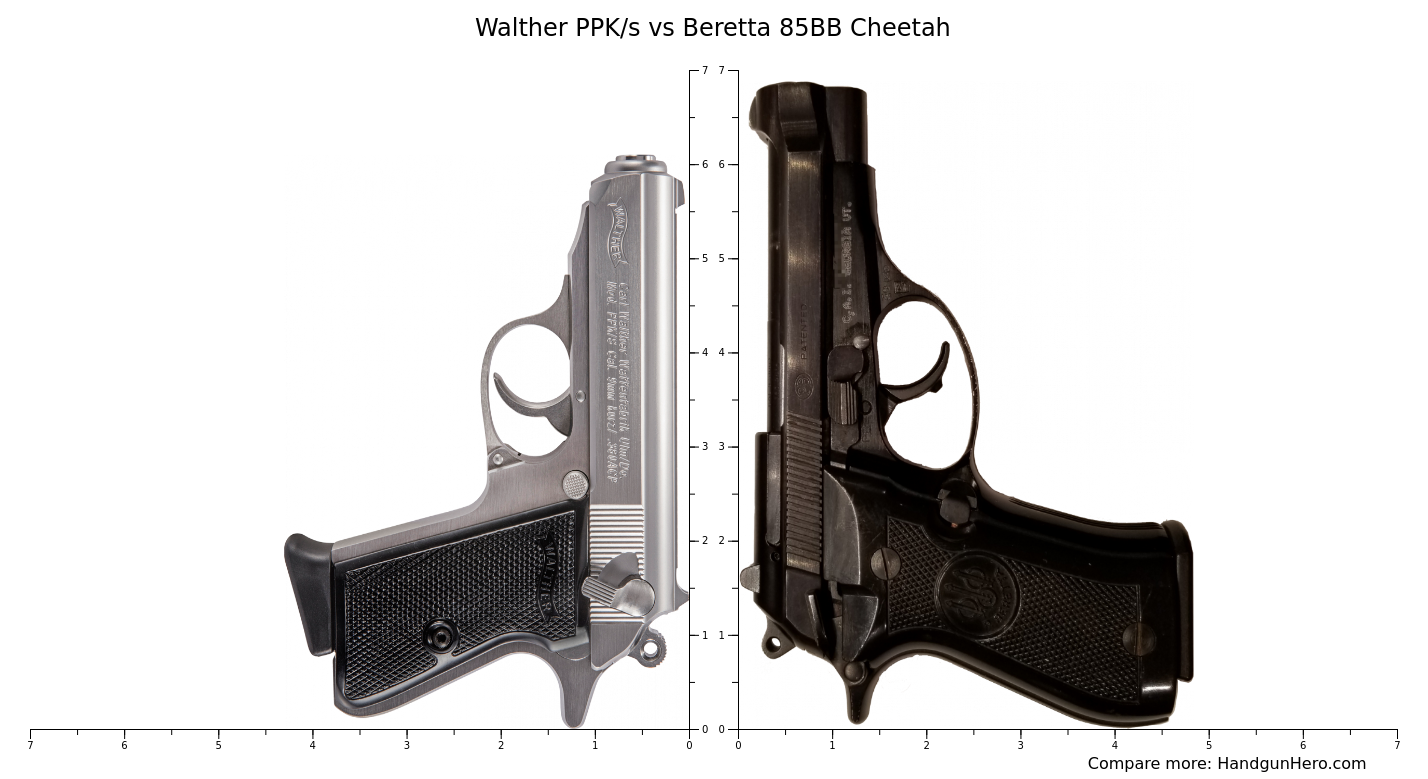 Beretta 70s Vs Walther Ppk Size Comparison Handgun Hero Hot Sex Picture