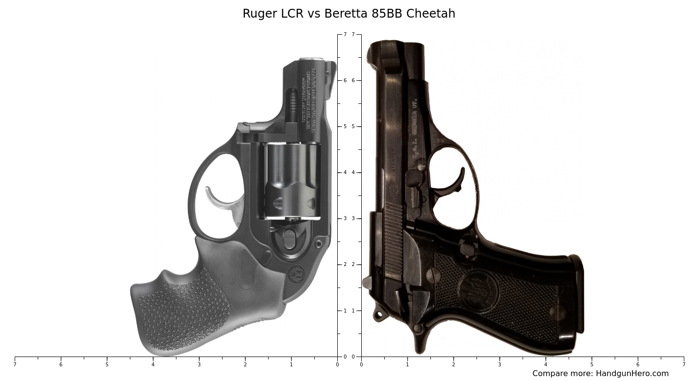 Ruger Lcr Vs Beretta Bb Cheetah Size Comparison Handgun Hero