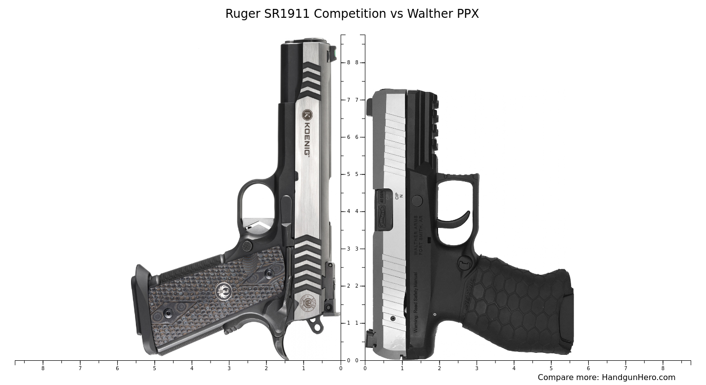 Ruger SR1911 Competition Vs Walther PPX Size Comparison Handgun Hero