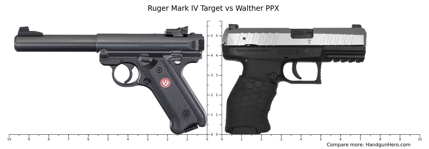 Ruger Mark IV Target Vs Walther PPX Size Comparison Handgun Hero