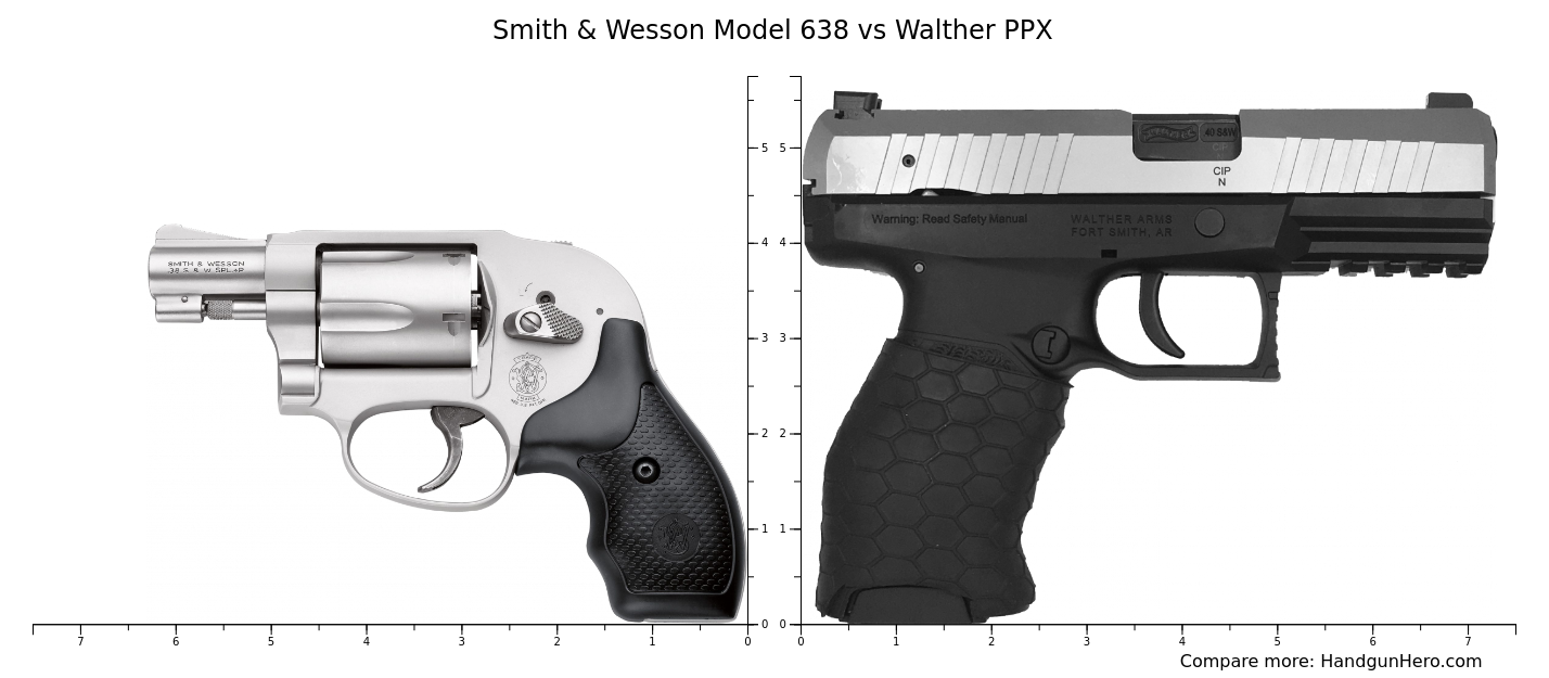 Smith Wesson Model Vs Walther Ppx Size Comparison Handgun Hero