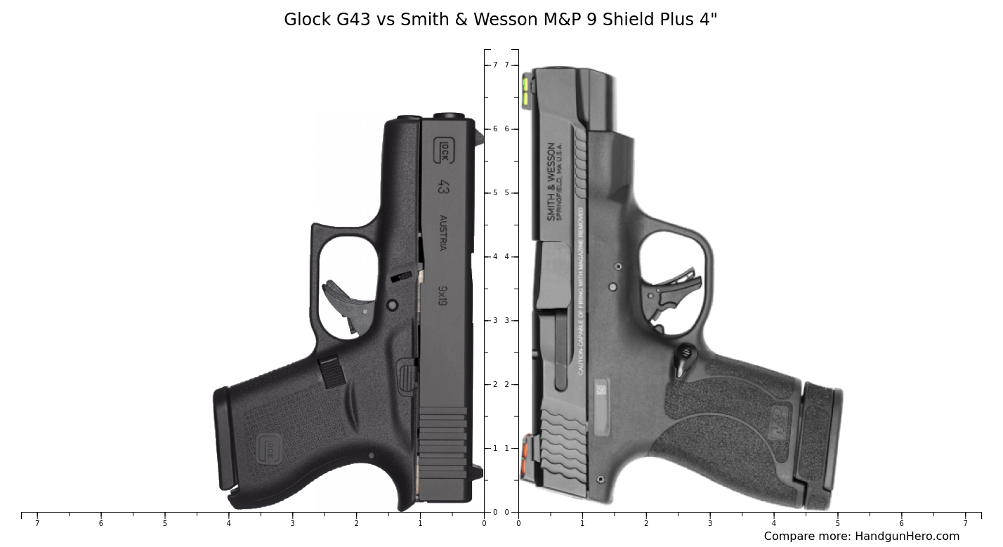 Glock G Vs Smith Wesson M P Shield Plus Size Comparison