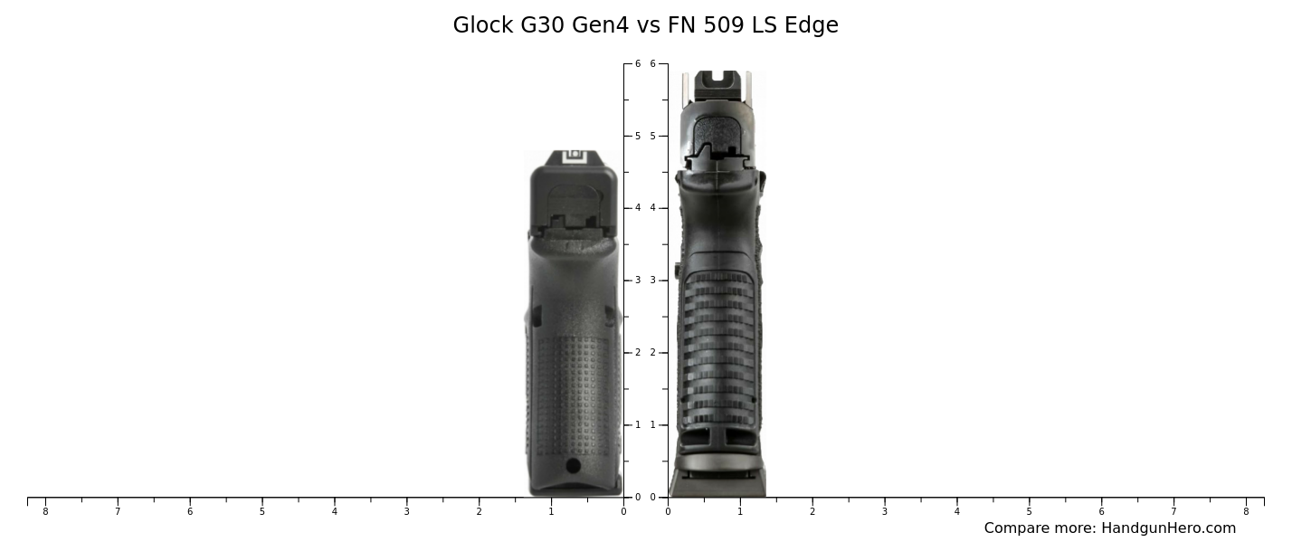 Glock G30 Gen4 Vs FN 509 LS Edge Size Comparison Handgun Hero