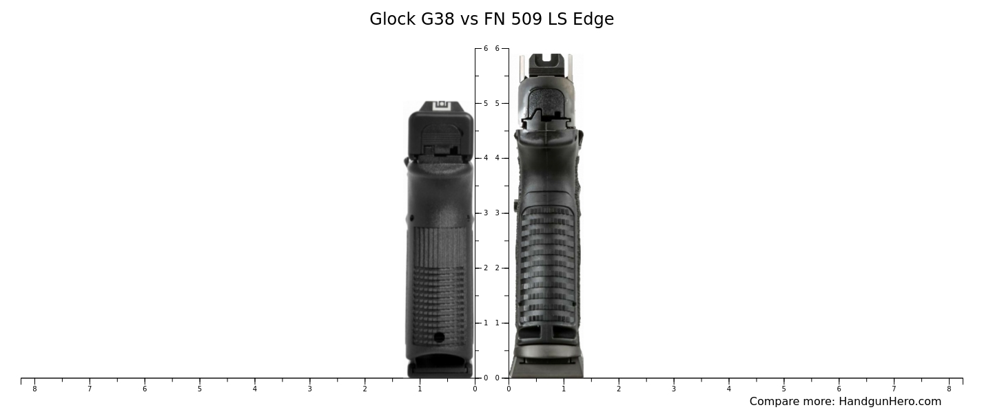 Glock G Vs Fn Ls Edge Size Comparison Handgun Hero