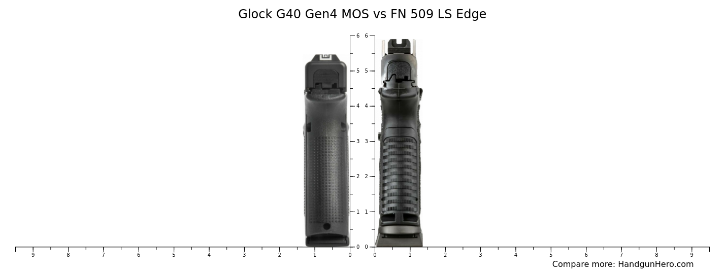 Glock G Gen Mos Vs Fn Ls Edge Size Comparison Handgun Hero