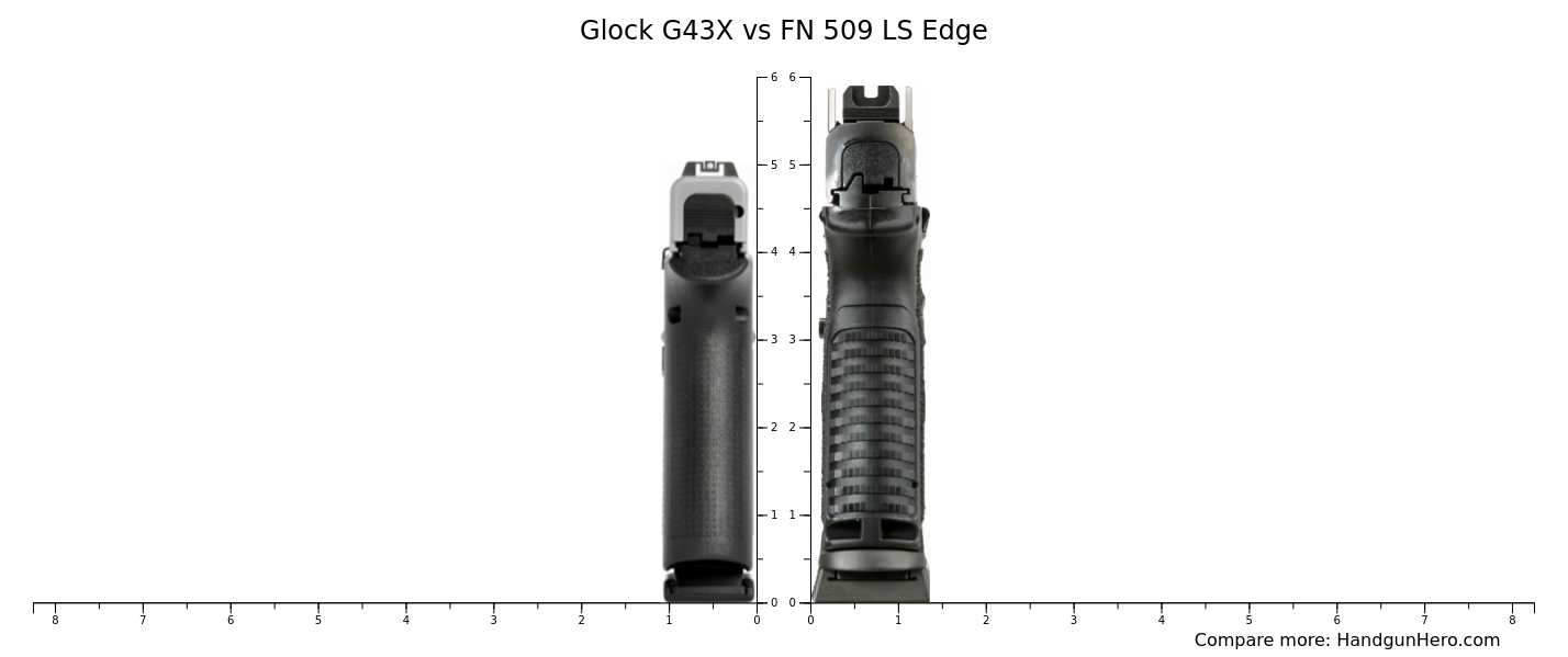 Glock G X Vs Fn Ls Edge Size Comparison Handgun Hero