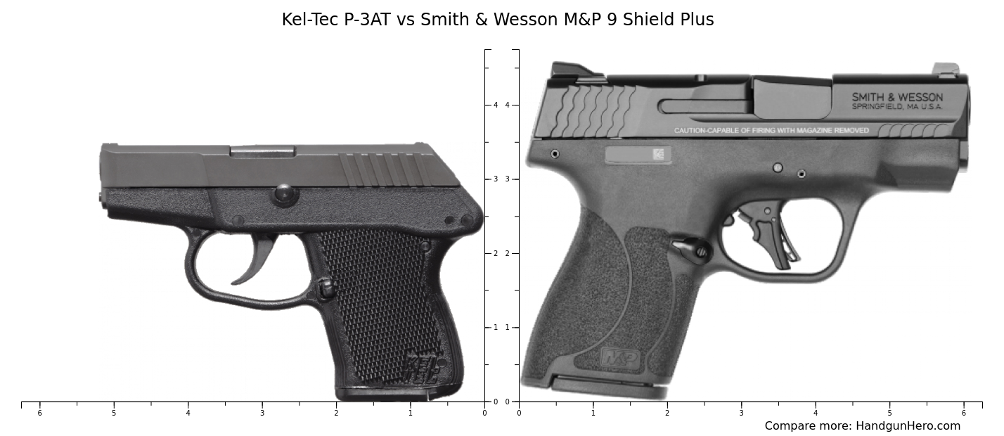 Kel Tec P At Vs Smith Wesson M P Shield Plus Size Comparison